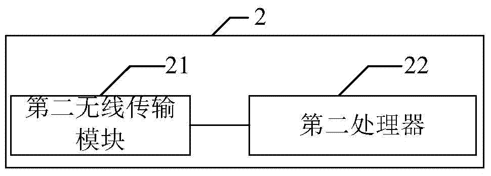 Vehicle self-weighing system and corresponding vehicle