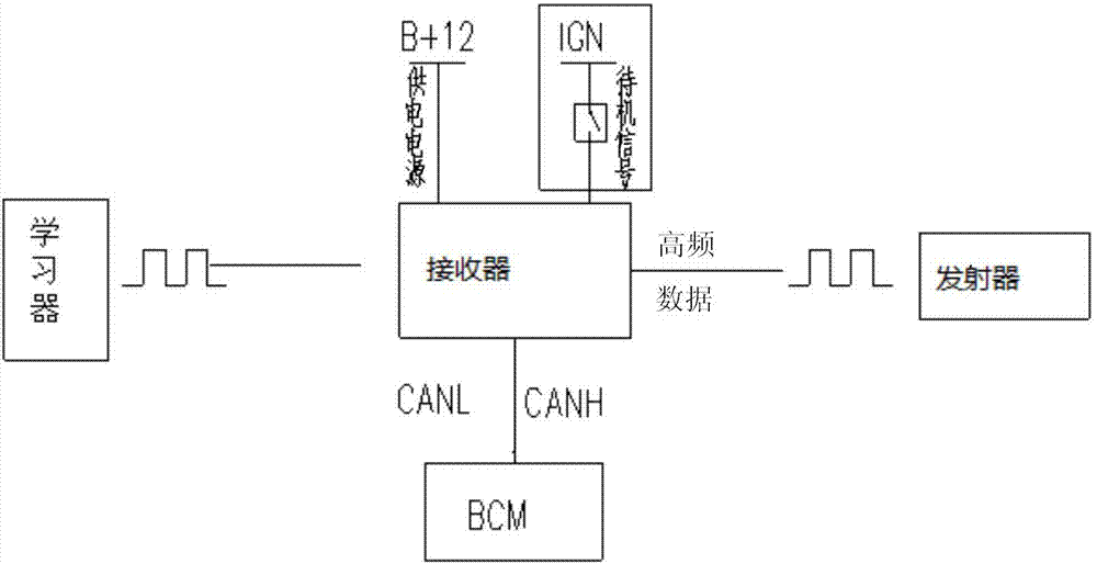 Vehicle self-weighing system and corresponding vehicle