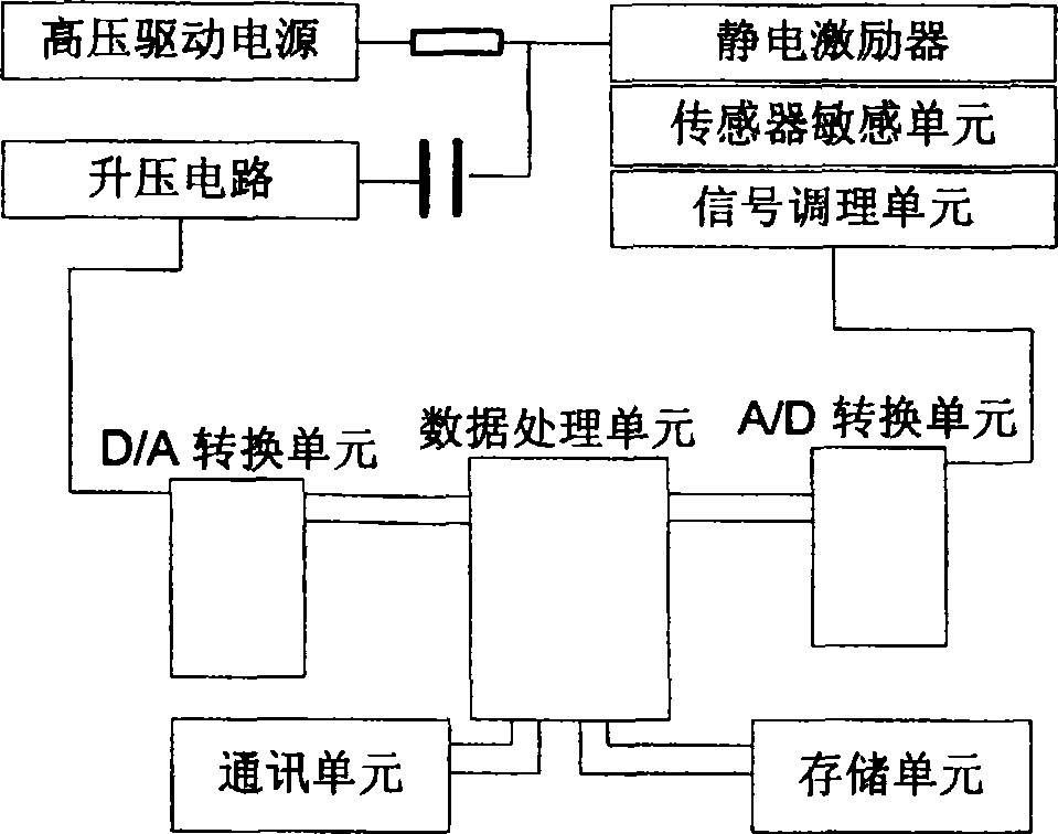 Hydrophone possessing on-line self calibrating function