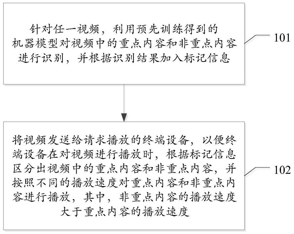 Video playing method, device, electronic device and storage medium