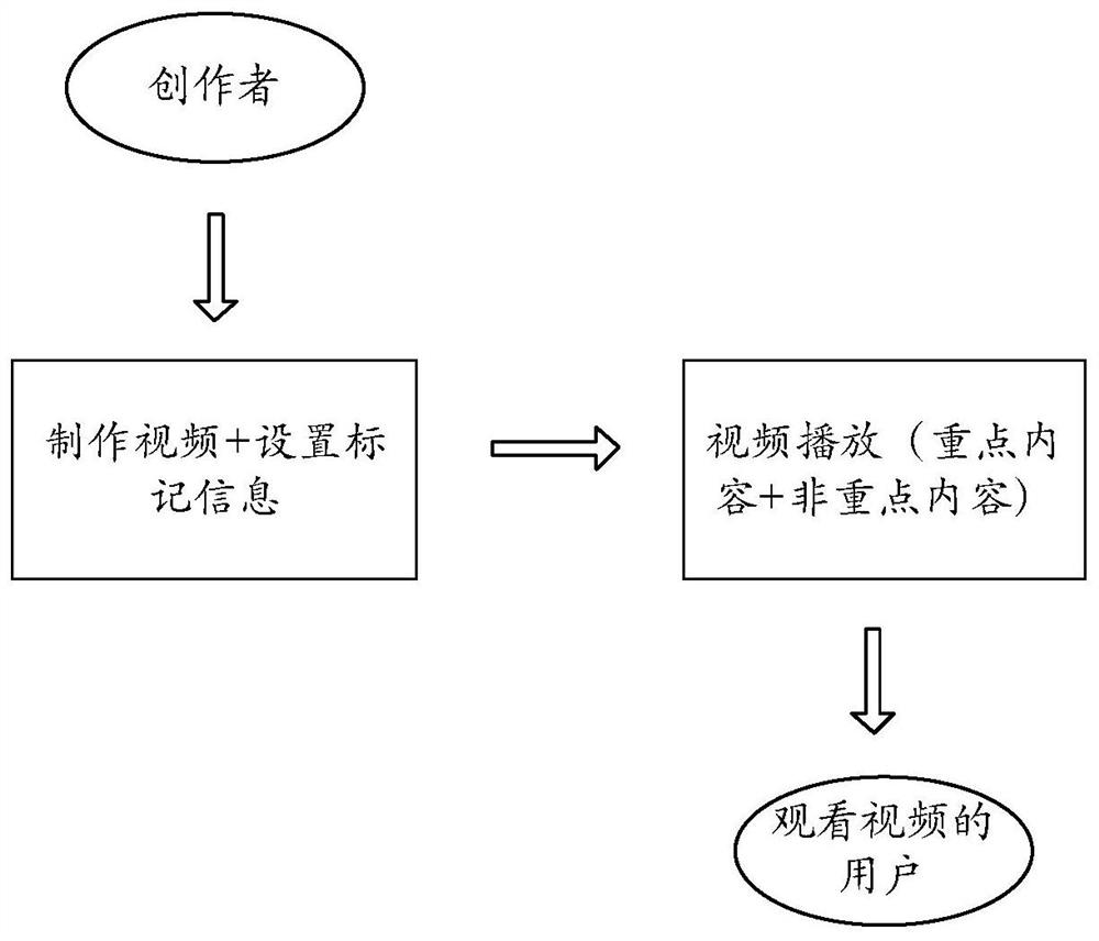 Video playing method, device, electronic device and storage medium