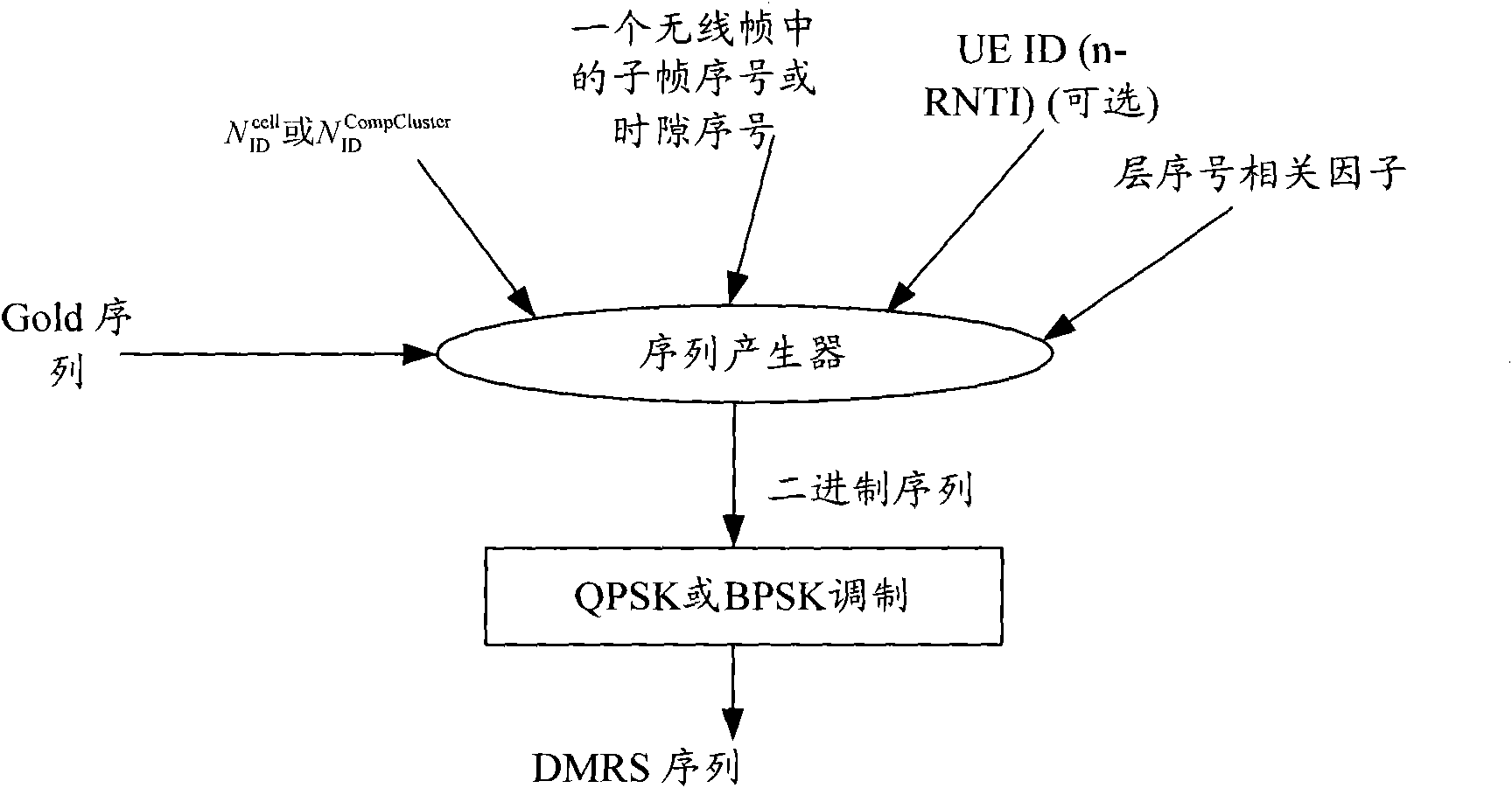 Method and device for demodulating list of reference data symbol