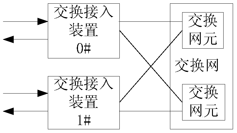 A method and device for implementing routing update