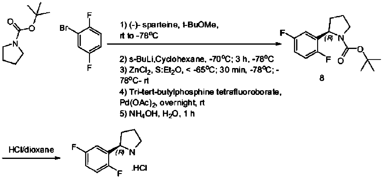 Preparation method of (R)-2-(2,5-difluorophenyl)pyrrolidine or salt thereof
