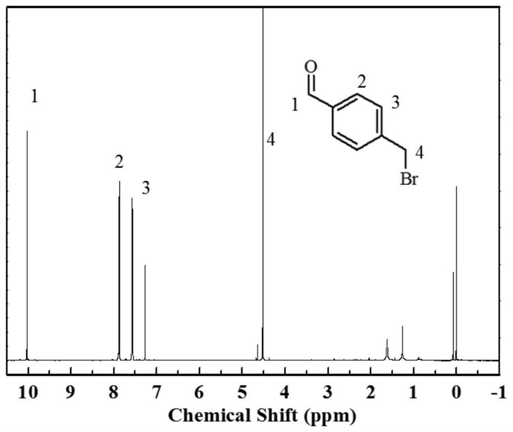 Preparation method of anti-pollution cross-linked anion exchange membrane based on polyvinyl alcohol