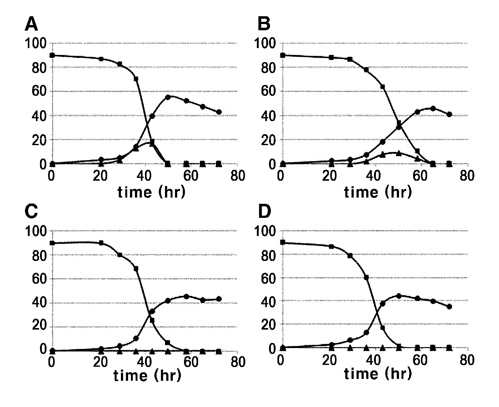 <i>Corynebacterium </i>sp. transformed with a fructokinase gene derived from <i>Escherichia </i>sp. and process for preparing L-amino acid using the same
