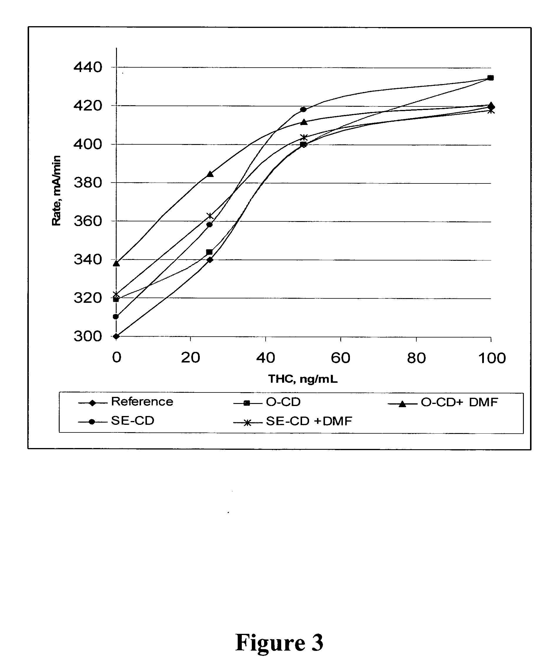 Method for retrieving delta9-THC from oral fluid