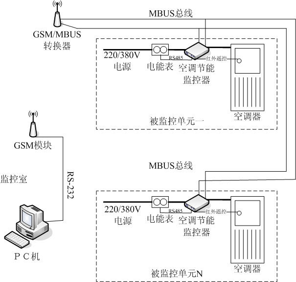System for monitoring energy consumption of air conditioner