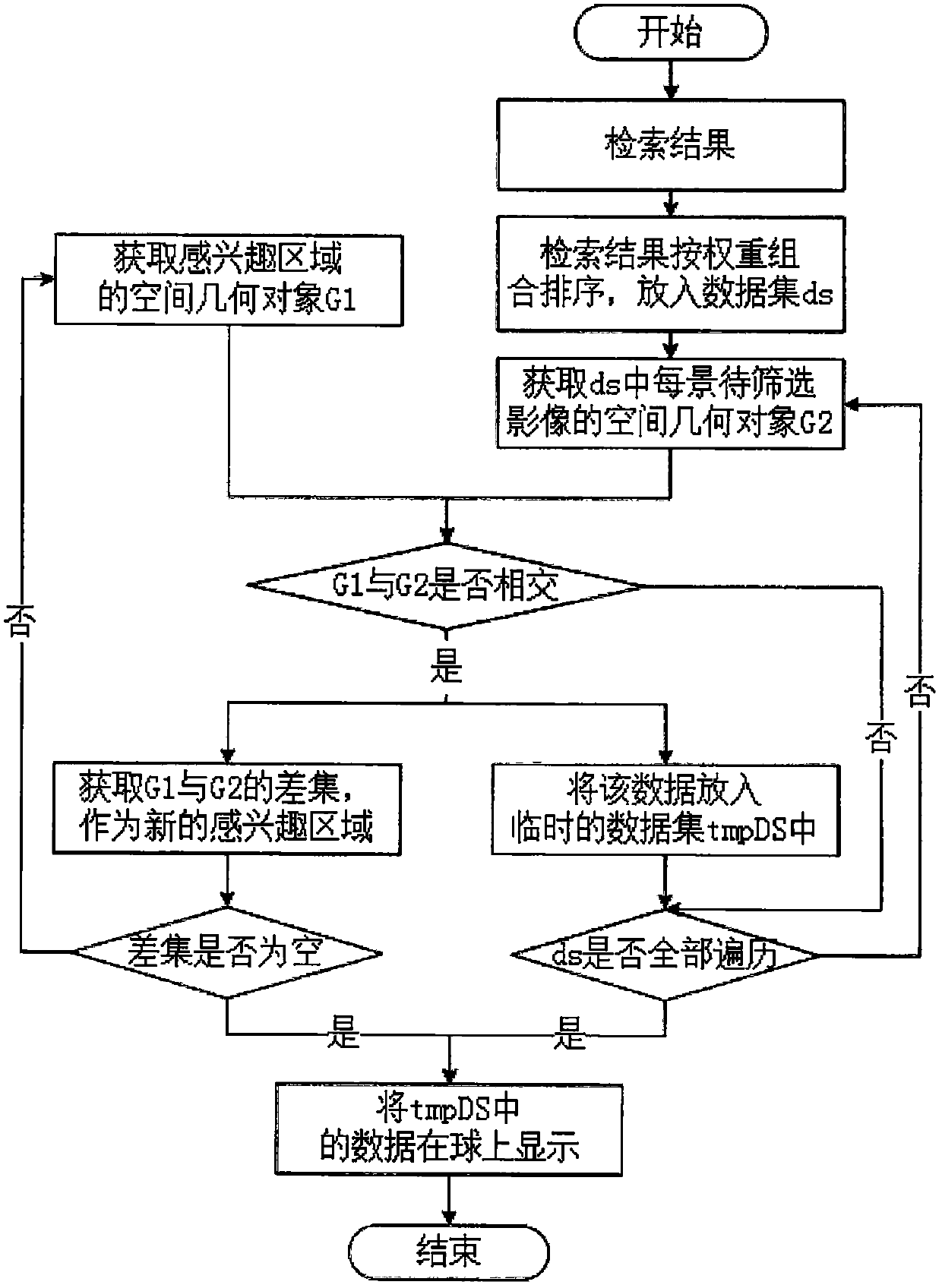 A Single Temporal Full Coverage Retrieval Method for Remote Sensing Data Based on Spatial Secondary Filtering