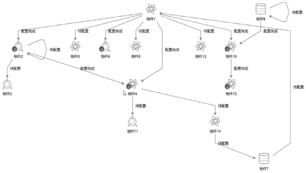 Power consumption time sequence data visualization display method and system and readable medium