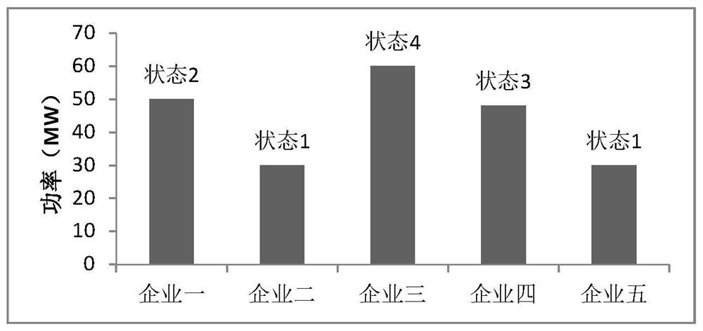 Power consumption time sequence data visualization display method and system and readable medium