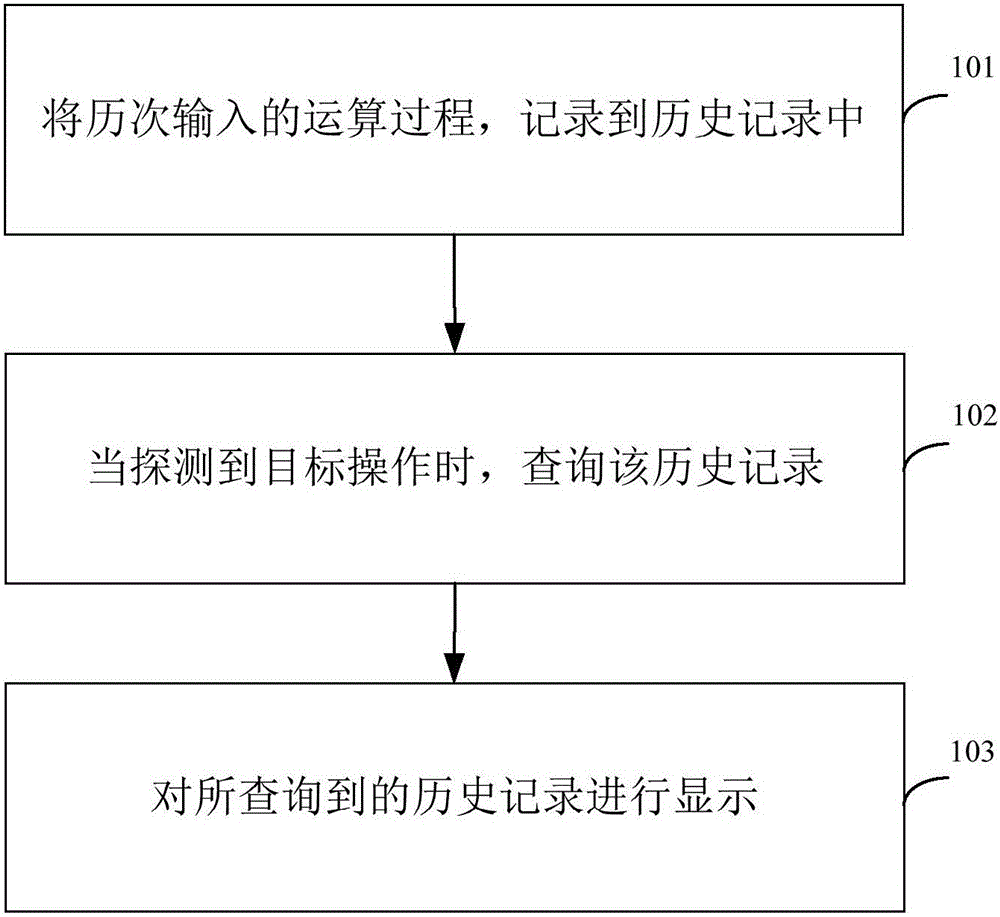 Information query method, device and terminal equipment