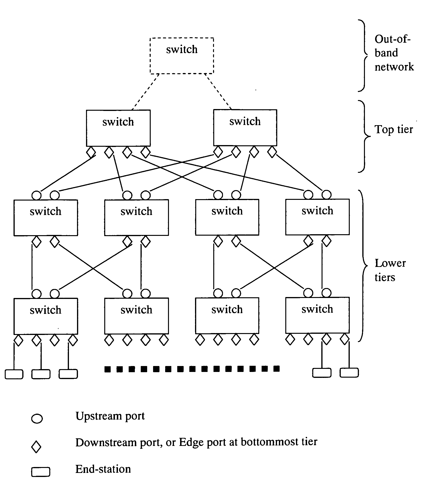 Method for Building Scalable Ethernet Switch Network and Huge Ethernet Switch
