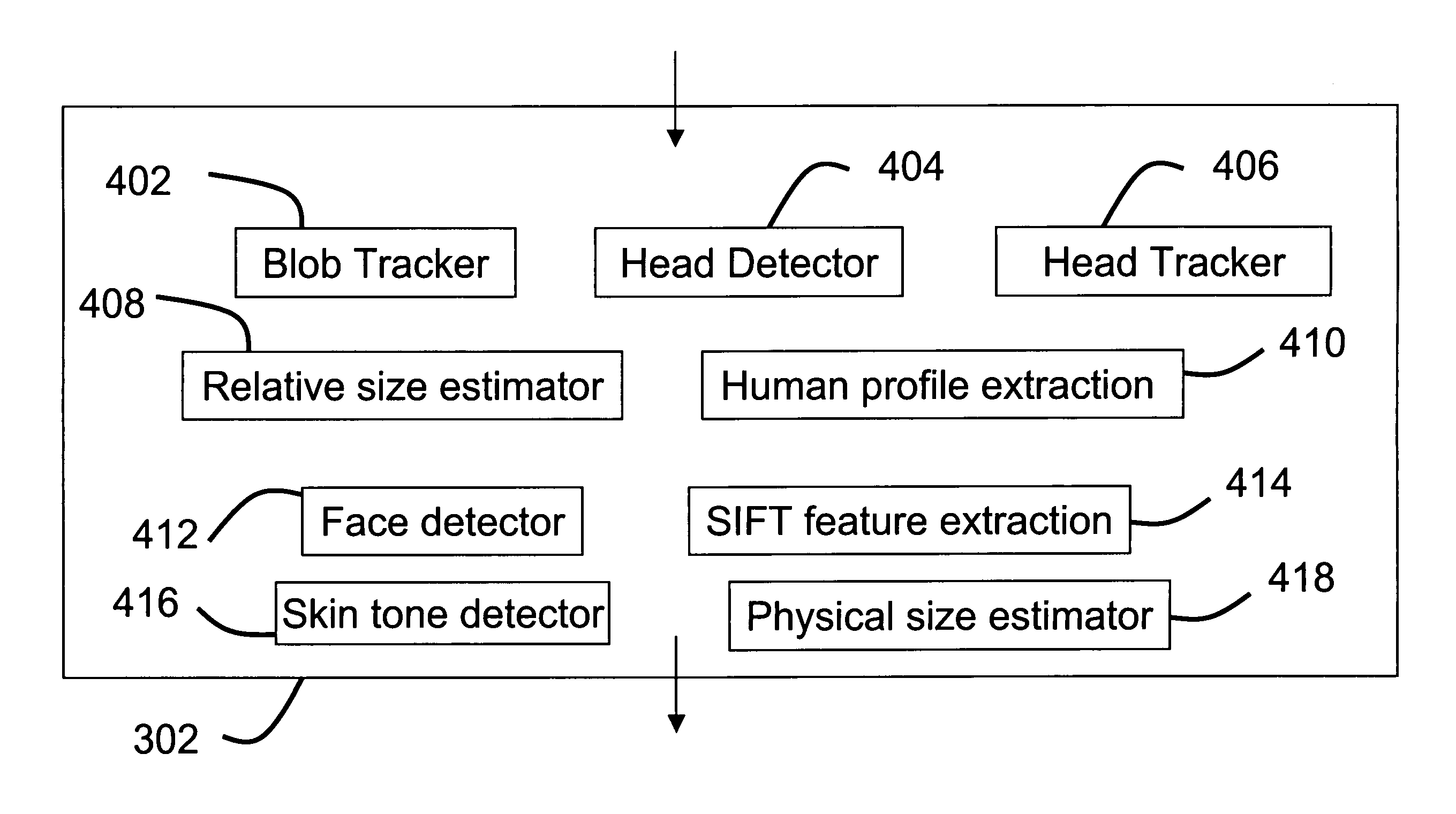 Human detection and tracking for security applications