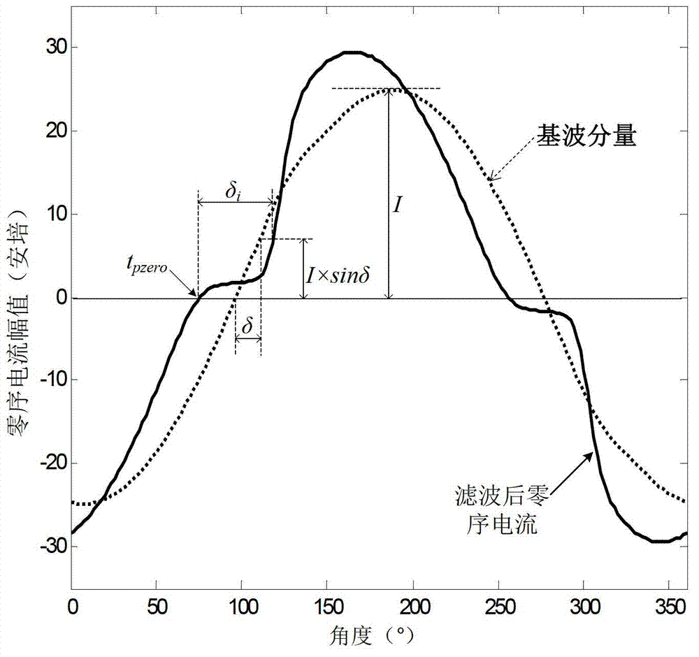 High-resistance ground fault detection method based on zero-sequence current zero-crossing discontinuity discrimination