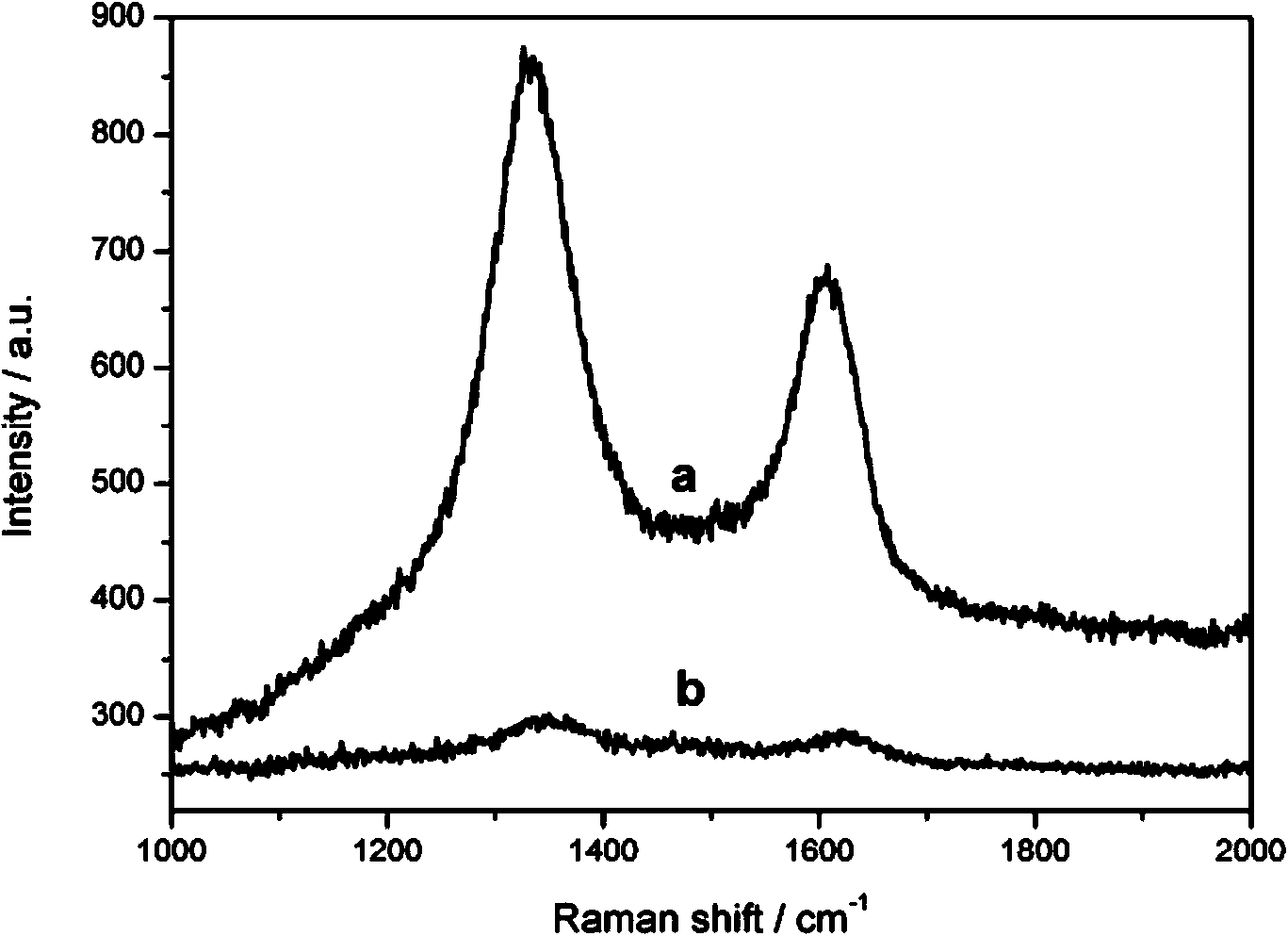 Molecularly-imprinted polymer-graphene composite material modified electrode as well as preparation method and application thereof