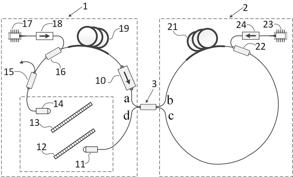 8-shaped femtosecond fiber laser