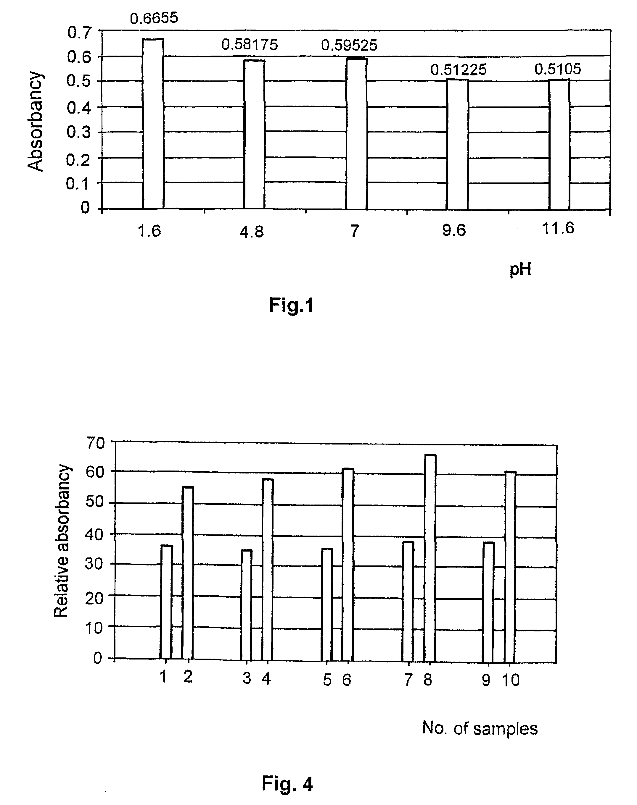 Method for stabilization of S-nitrosoglutathione and composition prepared by the same