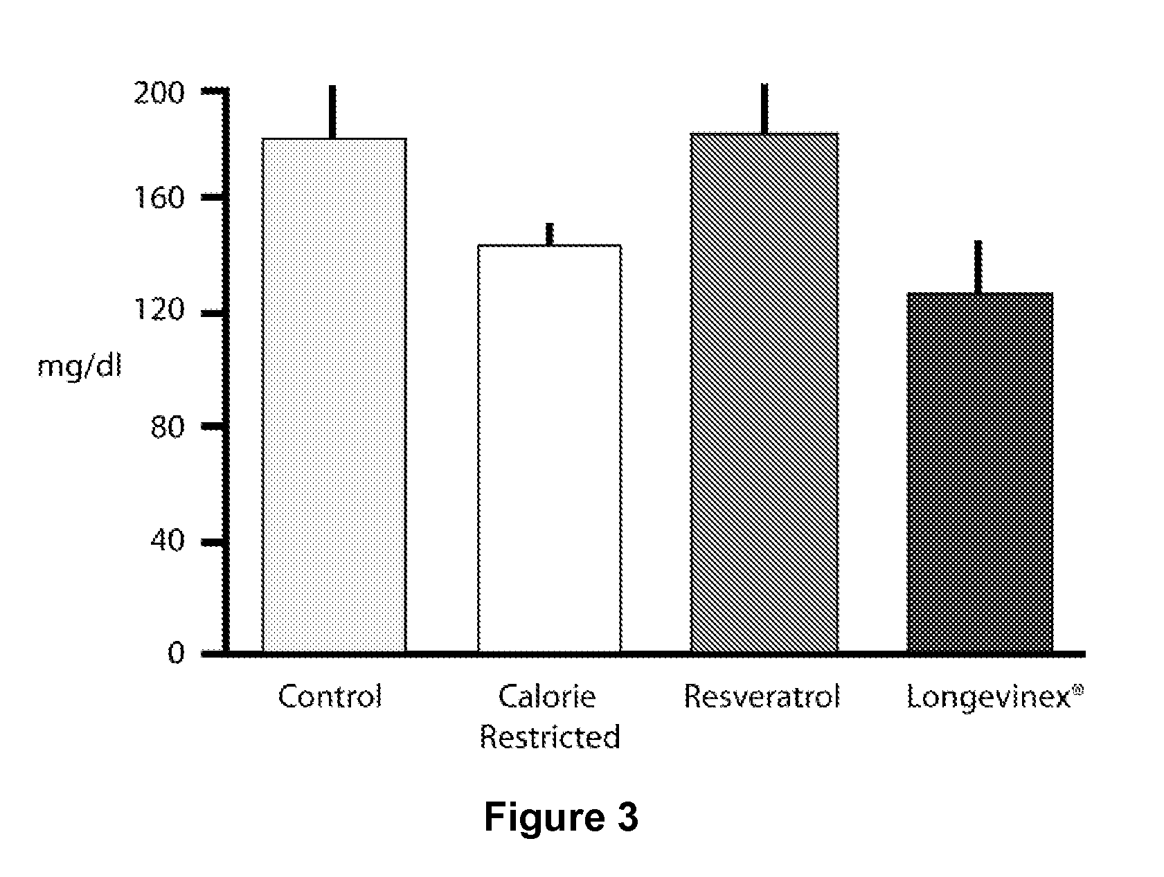 Resveratrol-Containing Compositions And Their Use In Modulating Gene Product Concentration Or Activity