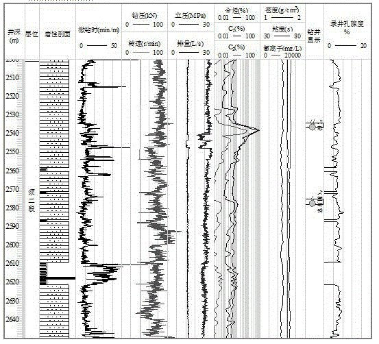 Method of Reservoir Evaluation Based on Microdrilling Data While Drilling to Calculate Logging Porosity