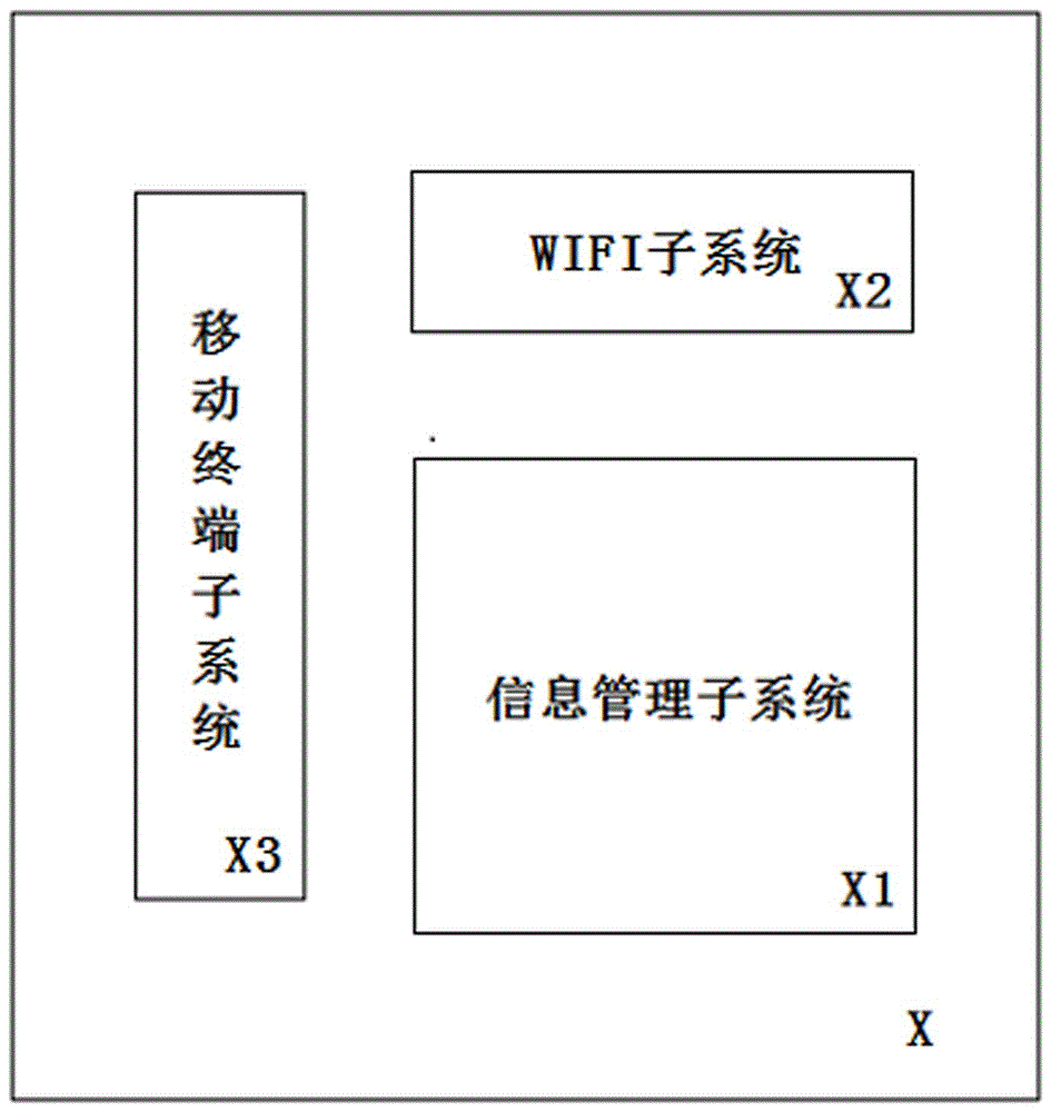 WIFI-based scenic spot entrance guard examination system and use method thereof