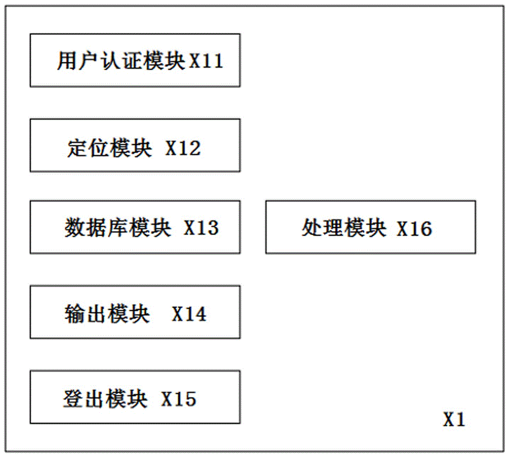 WIFI-based scenic spot entrance guard examination system and use method thereof