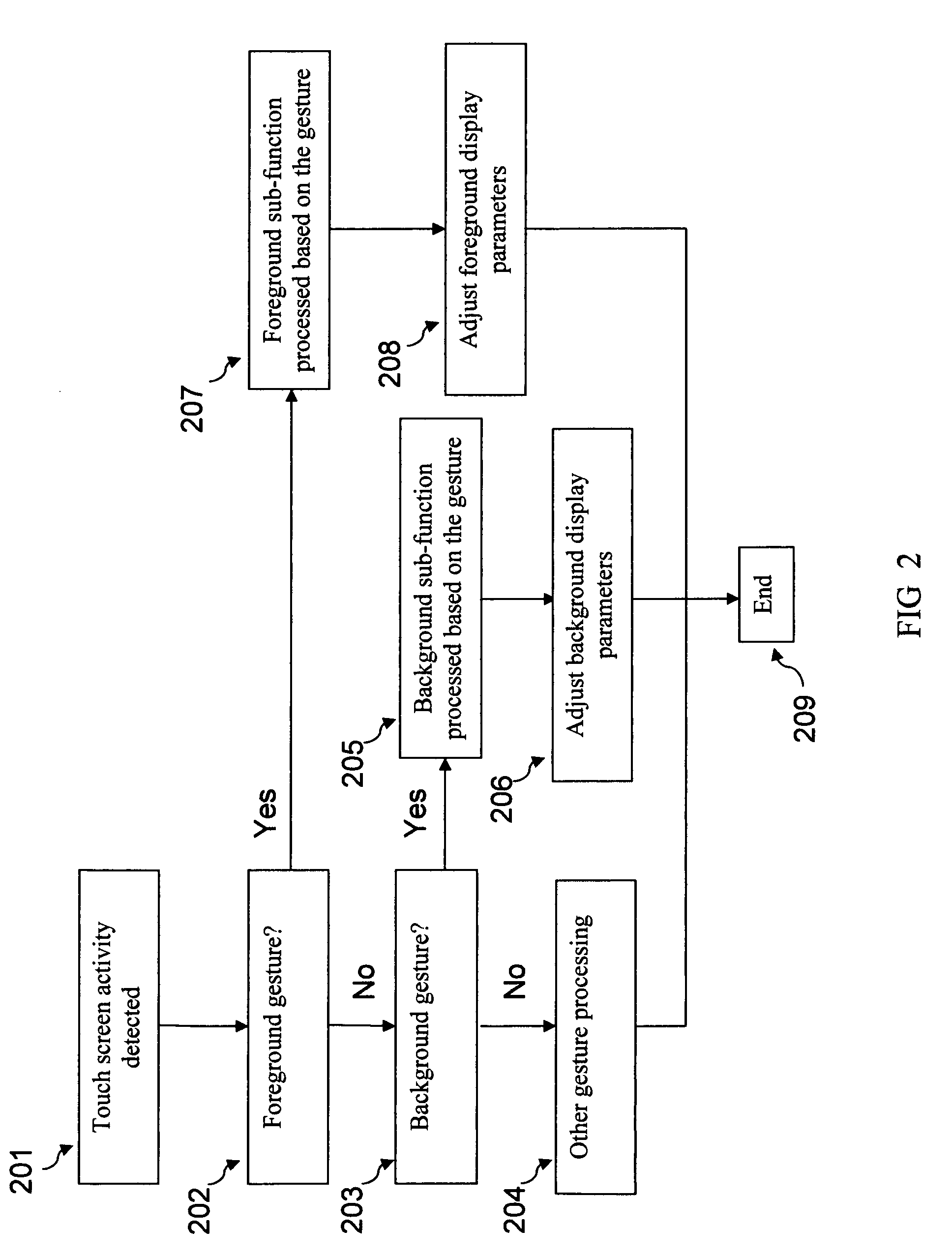 Method and system for integrated consumer experience and social networking