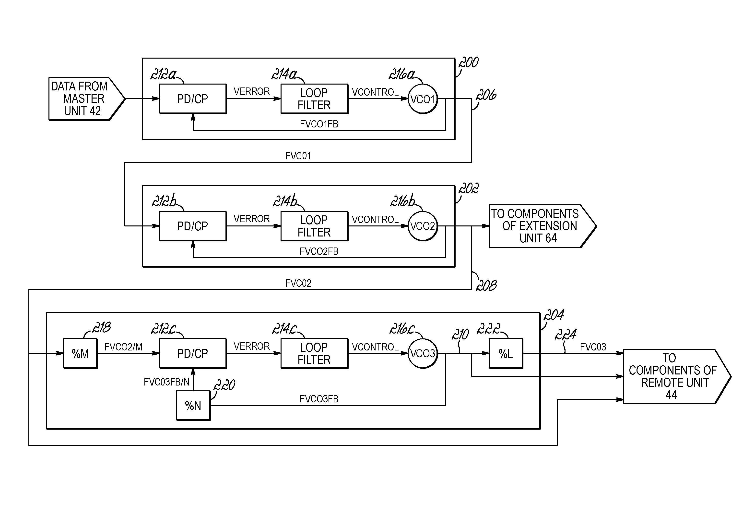 Synchronous transfer of streaming data in a distributed antenna system