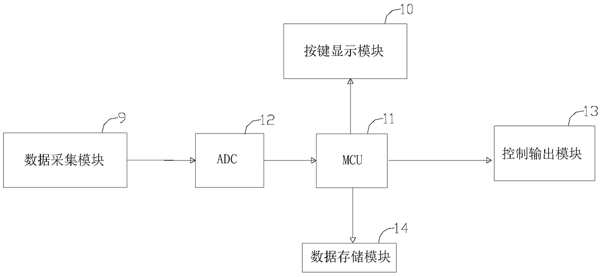 Fuzzy pid controller and control method