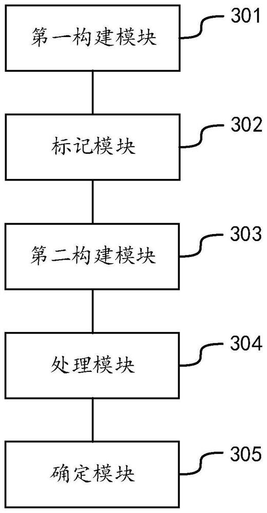 Method and apparatus for predicting the depth of entry and termination points of a horizontal well