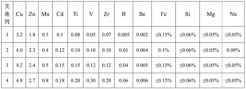 A kind of liquid die forging al-cu-zn aluminum alloy and preparation method thereof