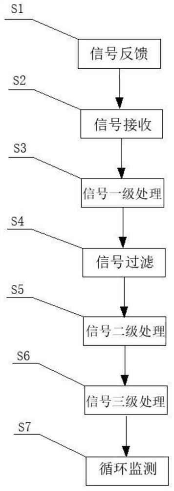 Grounding identification monitoring system based on RFID