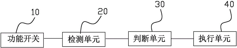 Automatic parking control system and control method based on same