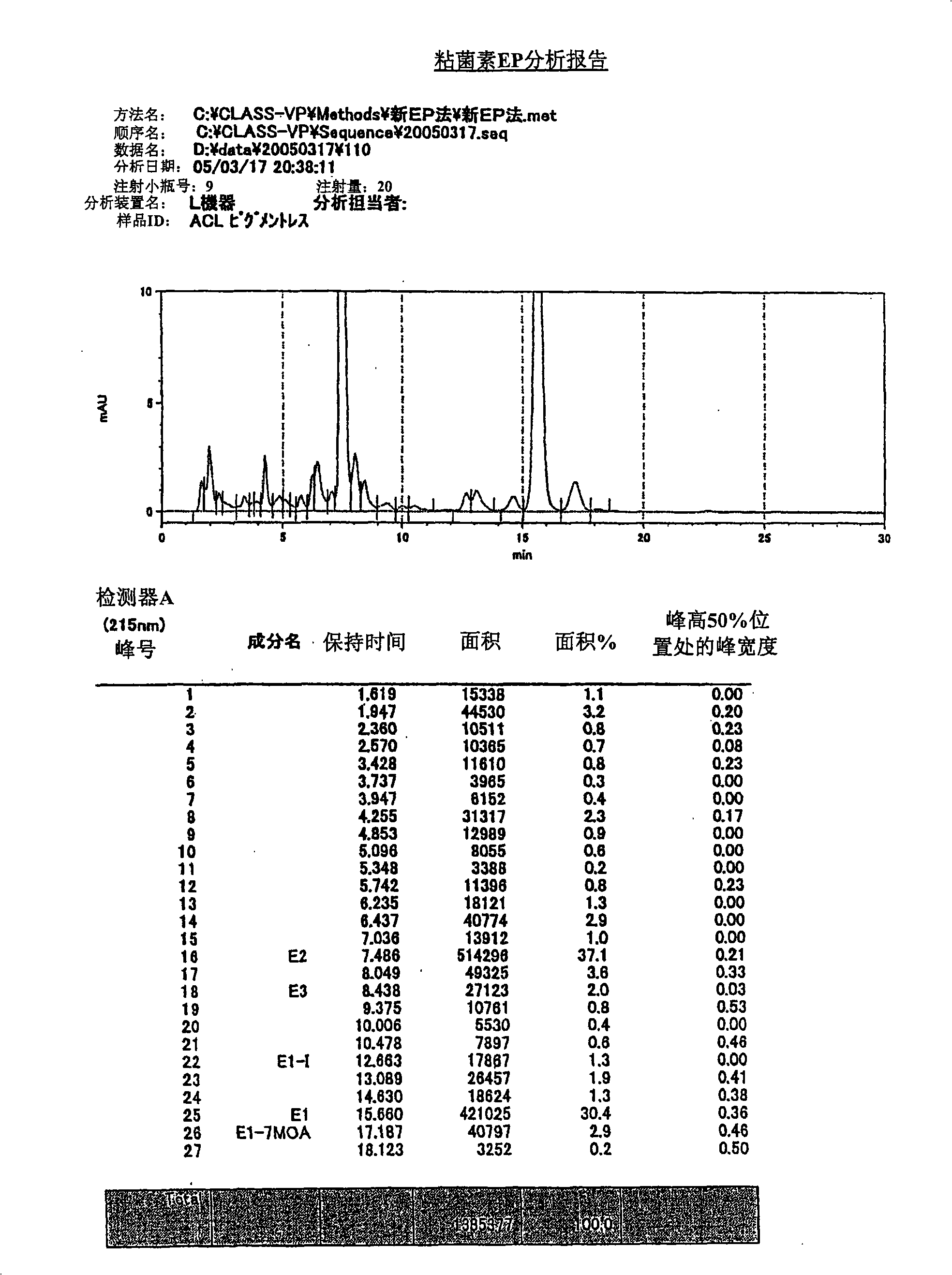 Production method of colistin rough material powder