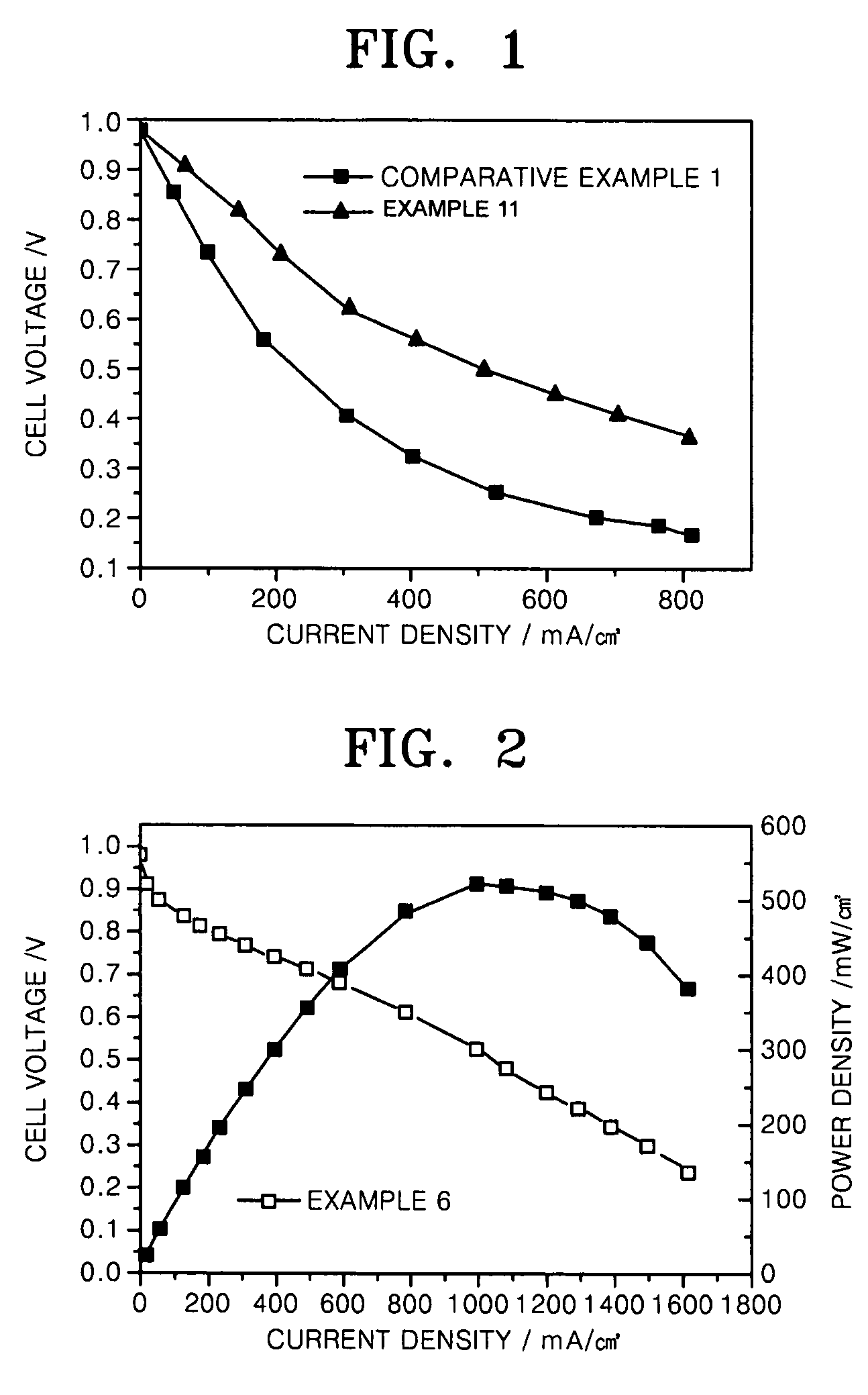 Carbon monoxide tolerant electrochemical catalyst for proton exchange membrane fuel cell and method of preparing the same