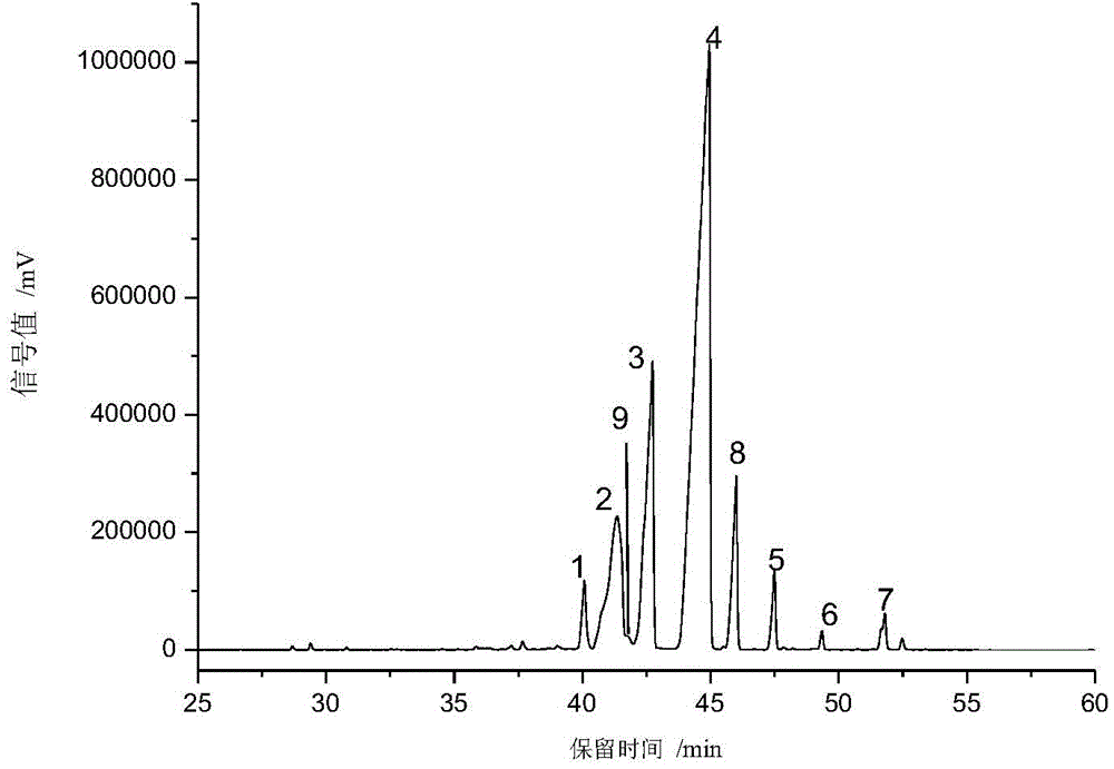 Pimaric acid type resin acid product and method for extracting pimaric acid type resin acid product from torreya grandis aril