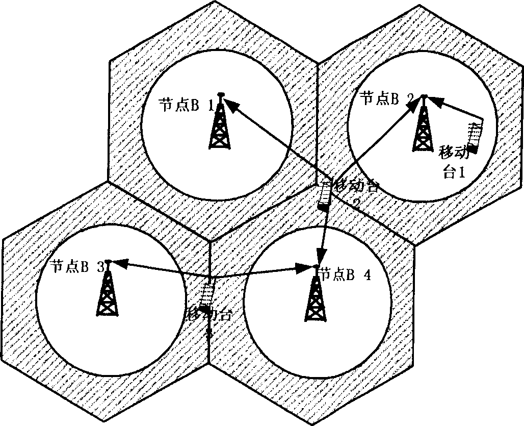 Uplink macro-diversity reception method of orthogonal frequency division multiplex cellular communication system