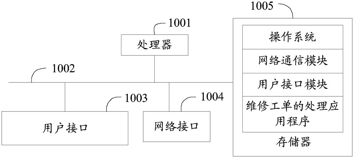 Maintenance order processing method and device and computer-readable storage medium