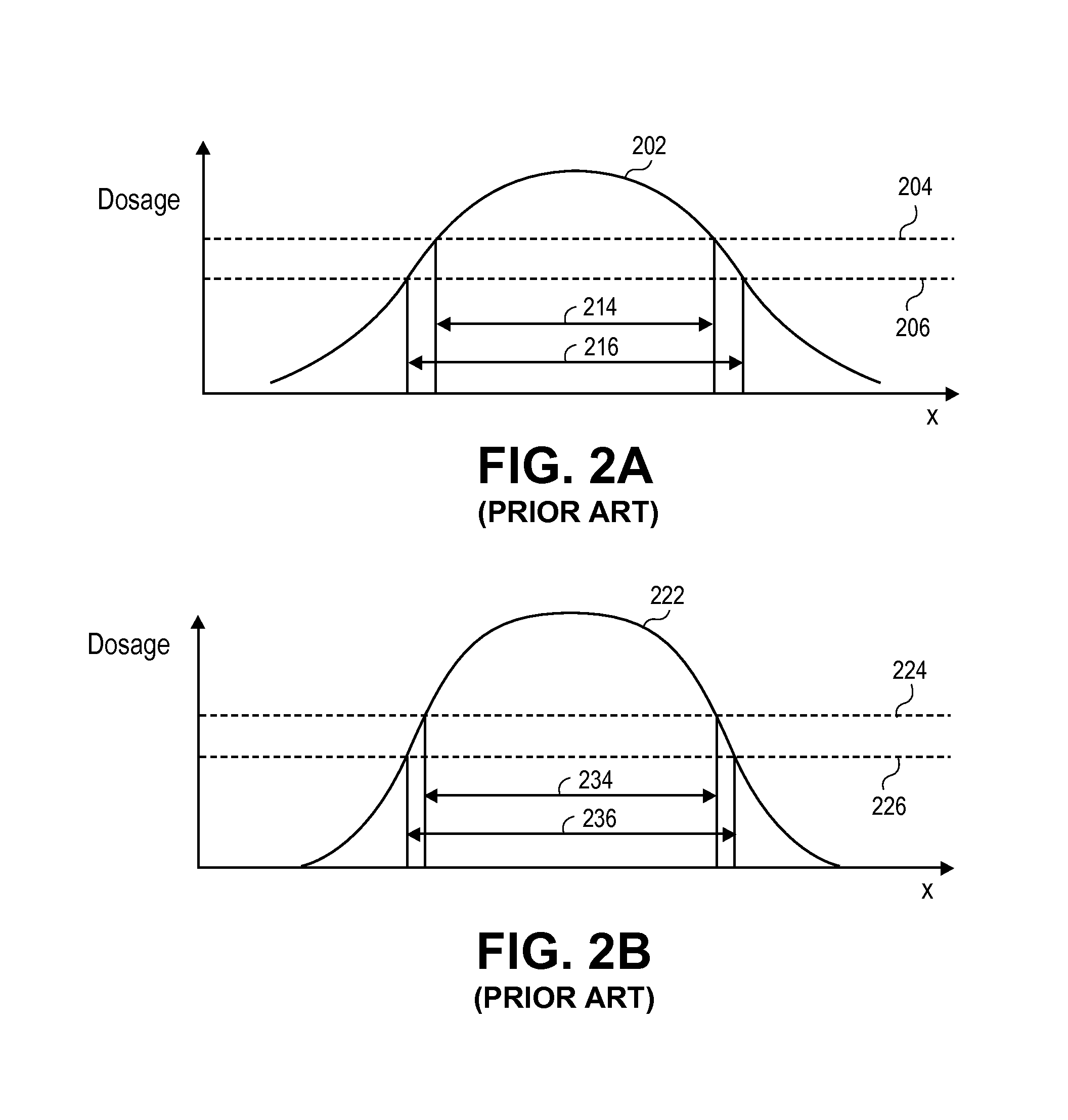 Method and system for critical dimension uniformity using charged particle beam lithography