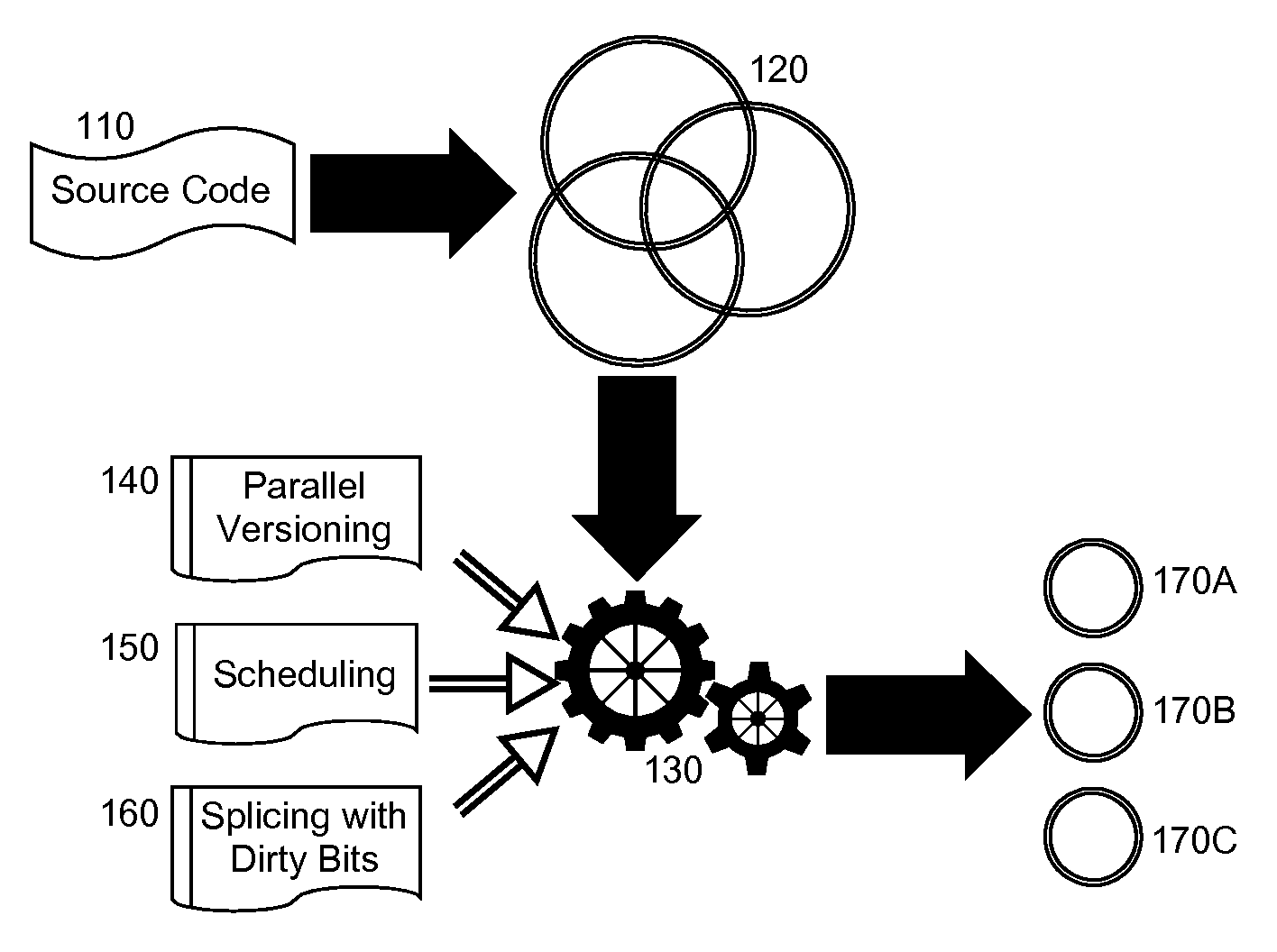 Single instruction multiple data (SIMD) code generation for parallel loops using versioning and scheduling