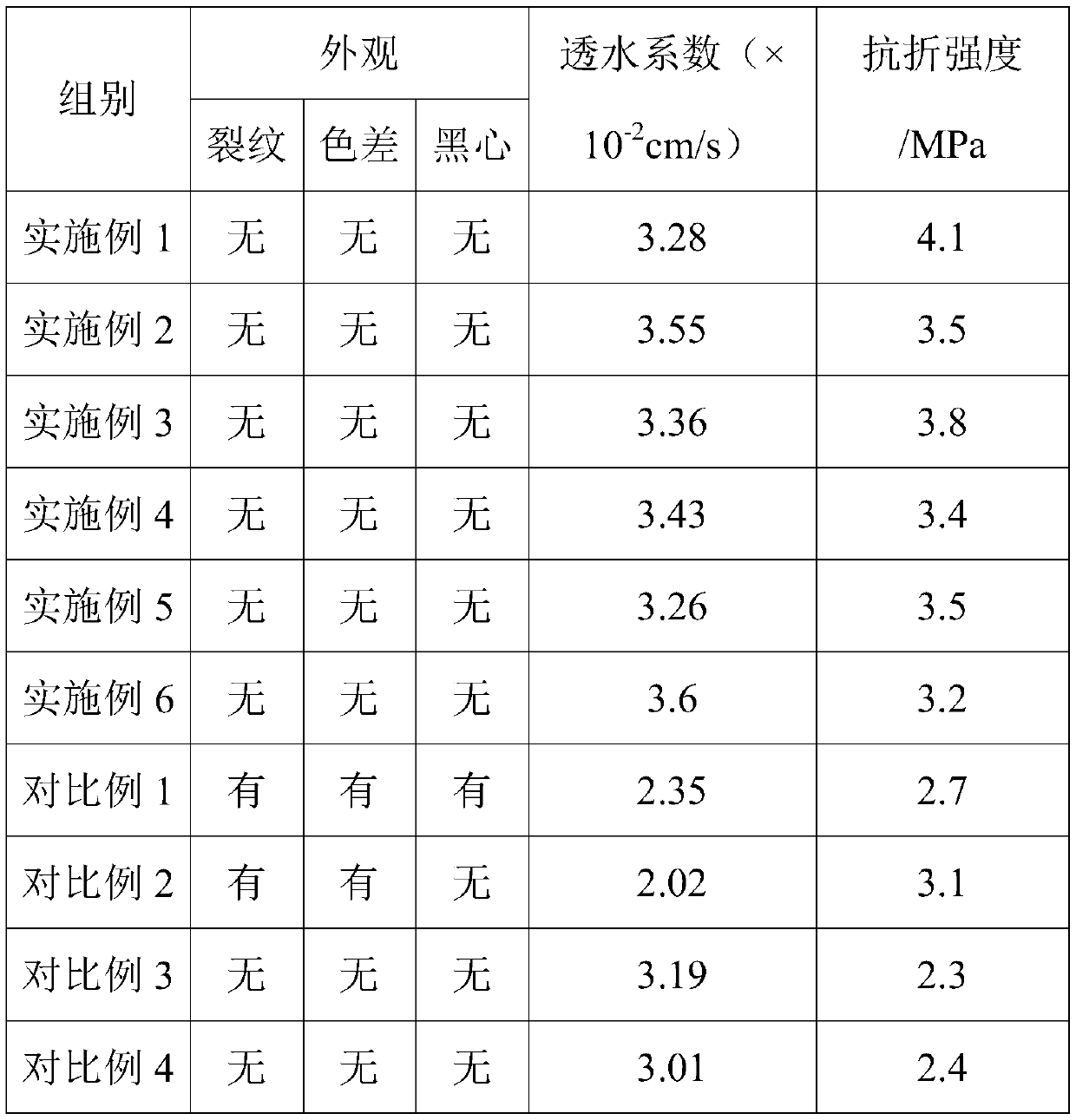 A kind of ceramic permeable brick and its production method