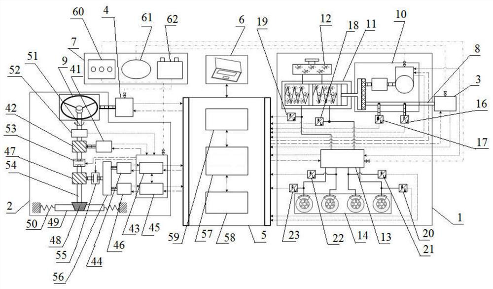 Vehicle braking and steering system integration test bench