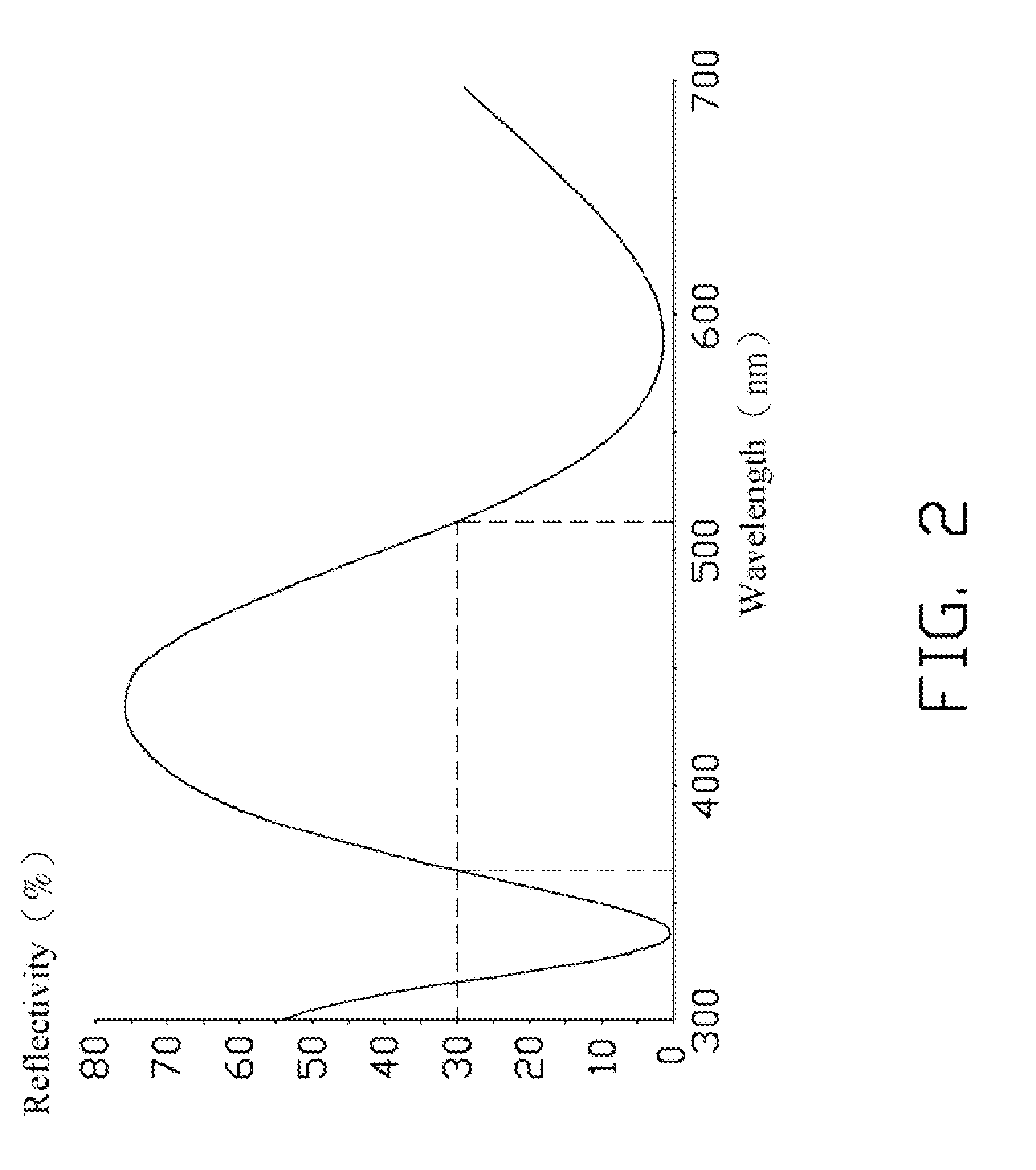 Article having metal dielectric reflective film