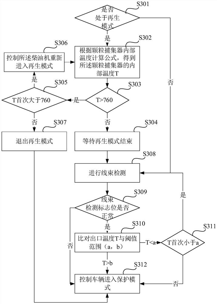Protection method, device, storage medium and vehicle for aftertreatment system of diesel engine
