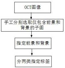 Image binarization method based on classification framework