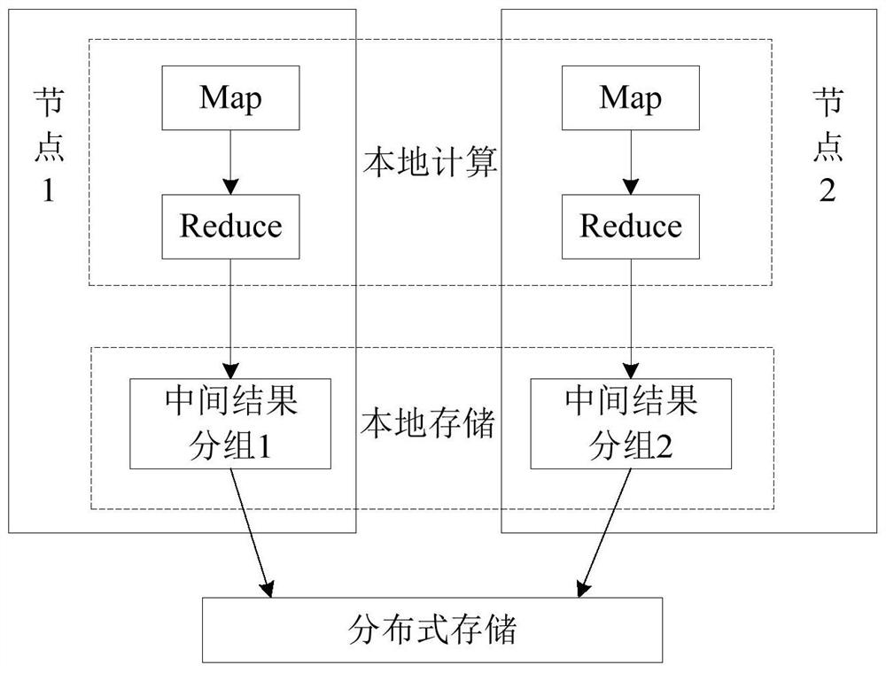 A data processing system based on cloud computing