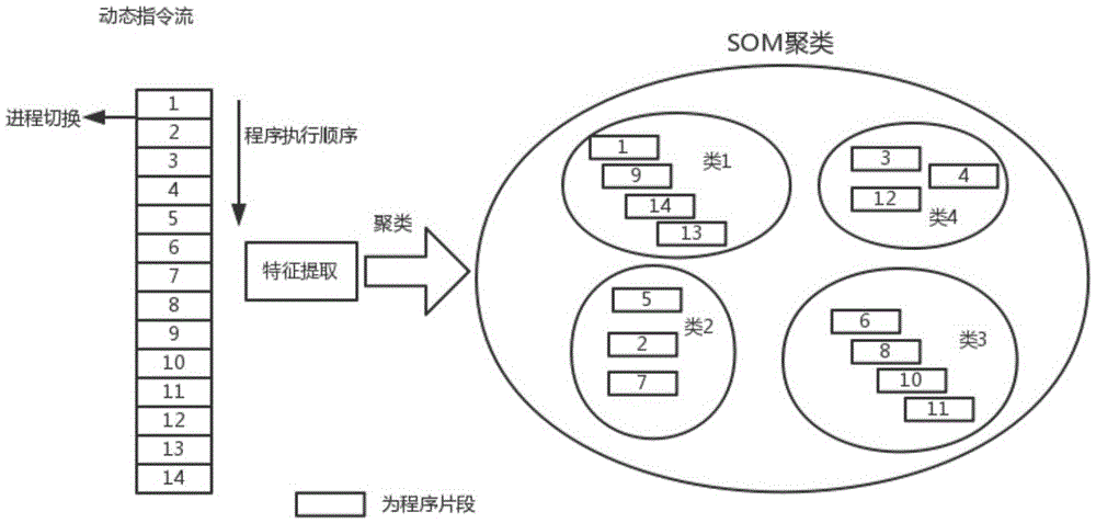 Two-step cluster software load feature extraction method based on SOM and K-means