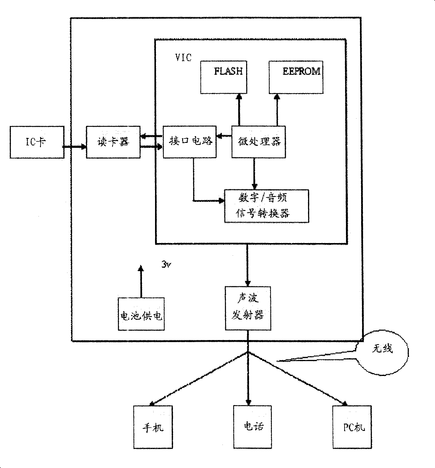 Electronic identity safety certification method for intelligent digital audio emitter