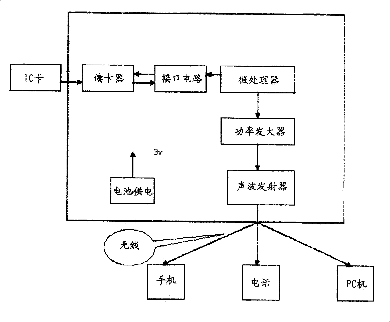 Electronic identity safety certification method for intelligent digital audio emitter