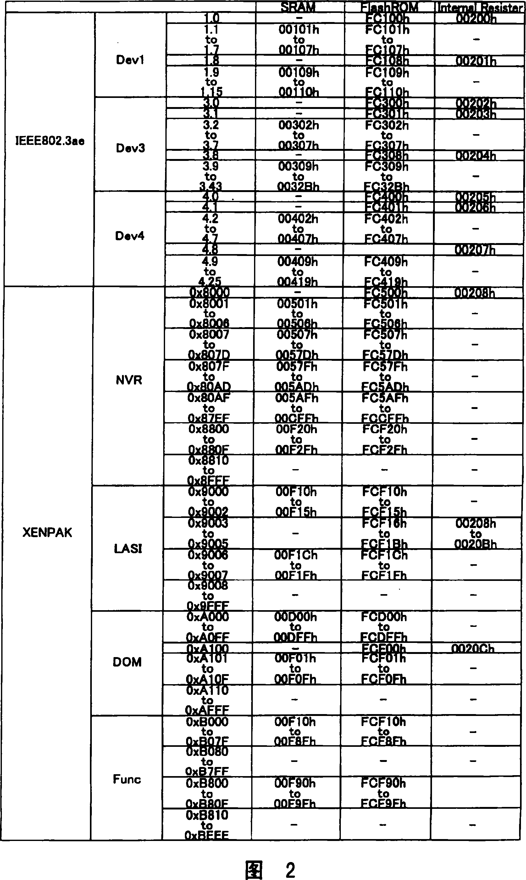Communication module outputting a copy of a register of a retimer to a host device